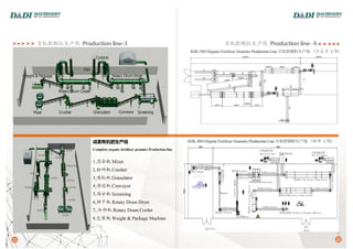 Harbin Dadi Machinery Catalog 2021