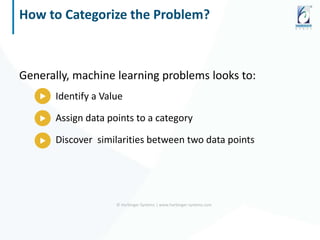 © Harbinger Systems | www.harbinger-systems.com
How to Categorize the Problem?
Generally, machine learning problems looks to:
Identify a Value
Assign data points to a category
Discover similarities between two data points
 