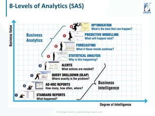 8-Levels of Analytics (SAS)
© Harbinger Systems | www.harbinger-systems.com
 