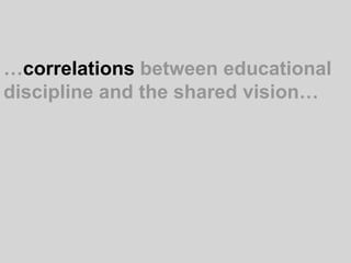 …correlations between educational discipline and the shared vision… 
