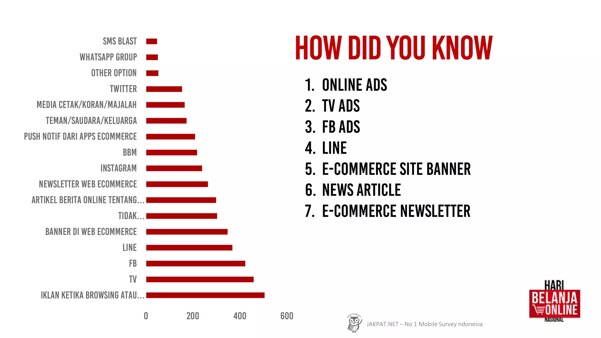 JAKPAT.NET – No 1 Mobile Survey ndonesia
 