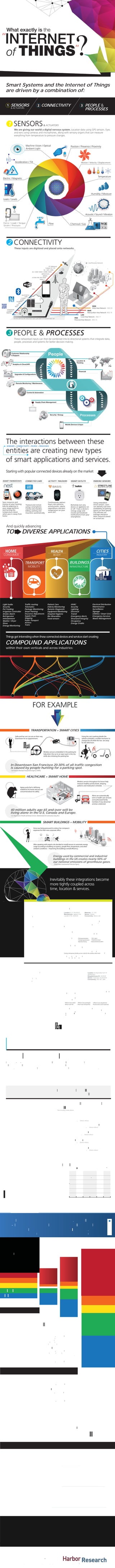 “INTERNET

of THINGS

?
“

What exactly is the

Smart Systems and the Internet of Things
are driven by a combination of:
1

SENSORS
& ACTUATORS

1

CONNECTIVITY

2

SENSORS

PEOPLE &
PROCESSES

3

& ACTUATORS

We are giving our world a digital nervous system. Location data using GPS sensors. Eyes
and ears using cameras and microphones, along with sensory organs that can measure
everything from temperature to pressure changes.

Machine Vision / Optical
Ambient Light

Position / Presence / Proximity

Acceleration / Tilt

Motion / Velocity / Displacement

Temperature

Electric / Magnetic

Humidity / Moisture
Leaks / Levels

Acoustic / Sound / Vibration

Fo rce / Lo ad / Torque
Strai n / Pres s ure

2

Flow

Chemical / Gas

CONNECTIVITY
These inputs are digitized and placed onto networks.

InterPlanetary Network
LTE Advanced
Cellular 4G / LTE
3G - GPS / GPRS
2G / GSM / EDGE, CDMA, EVDO
WEIGHTLESS
WIMAX
LICENSE-FREE SPECTRUM

DASH 7
TM

WiFi

BLUETOOTH
UWB
Z-WAVE
ZIGBEE
6LoWPAN
NFC
ANT
RFID

NFC

WAN
Wide Area Network - 802.20

POWERLINE
ETHERNET
PRINTED

MAN
Metropolitan Area Network -802.16
LAN
Local Area Network - 802.11

PAN
Personal Area Network - 802.15

IPv4 IPv6 UDP DTLS RPL Telnet MQTT DDS CoAP XMPP HTTP SOCKETS REST API

3

PEOPLE & PROCESSES
These networked inputs can then be combined into bi-directional systems that integrate data,
people, processes and systems for better decision making.

People

Customer Relationship
& Support

Location &
Tracking
Analytics & Cloud/API

Financial

60
50

Upgrades & Configurations

40
30
20
10
0
2000

2006

2012

Remote Monitoring / Maintenance

Control & Automation

Supply Chain Management

Processes

Security / Energy

Mobile Devices & Apps

The interactions between these
entities are creating new types
of smart applications and services.
SENSORS + CONNECTIVITY + PEOPLE + PROCESSES

Starting with popular connected devices already on the market
SMART THERMOSTATS

Save resources and
money on your heating
bills by adapting to
your usage patterns
and turning the
temperature down
when you’re away from
home.

CONNECTED CARS

ACTIVITY TRACKERS

Tracked and rented
using a smartphone.
Car2Go also handles
billing, parking and
insurance automatically.

Continuously capture
heart rate patterns,
activity levels, calorie
expenditure and skin
temperature on your
wrist 24/7.

SMART OUTLETS

PARKING SENSORS

Remotely turn any
device or appliance on
or off. Track a device’s
energy usage and
receive personalized
notifications from your
smartphone.

Using embedded
street sensors, users
can identify real-time
availability of parking
spaces on their phone.
City officials can
manage and price
their resources based
on actual use.

And quickly advancing

TO

DIVERSE APPLICATIONS

HOME

HEALTH

CONSUMER

CITIES

BODY

INDUSTRY

TRANSPORT
MOBILITY

Light bulbs
Security
Pet Feeding
Irrigation Controller
Smoke Alarm
Refrigerator
Infotainment
Washer / Dryer
Stove
Energy Monitoring

BUILDINGS
INFRASTRUCTURE

Traffic routing
Telematics
Package Monitoring
Smart Parking

Patient Care
Elderly Monitoring
Remote Diagnostic
Equipment Monitoring
Hospital Hygiene
Bio Wearables
Food sensors

Insurance Adjustments
Supply Chain
Shipping
Public Transport
Airlines
Trains

HVAC
Security
Lighting
Electrical
Transit
Emergency Alerts
Structural Integrity
Occupancy
Energy Credits

Electrical Distribution

Maintenance
Surveillance
Signage
Utilities / Smart Grid
Emergency Services
Waste Management

Things get interesting when these connected devices and services start creating

COMPOUND APPLICATIONS
within their own verticals and across industries:

FOR EXAMPLE

TRANSPORTATION + SMART CITIES
Using the cars’s parking details the
vehicle schedules a mobile mechanic to
change the oil while the two are away
for the afternoon.

Sofia and her son Luis are on their way
Downtown for an appointment.

Wireless sensors embedded in the parking lot
help direct the car to an open spot in the city
while also initiating the parking fee.

In Downtown San Francisco 20-30% of all traffic congestion
is caused by people hunting for a parking spot.
- San Francisco Municipal Transportation Agency (SFMTA)

HEALTHCARE + SMART HOME
Wireless sensors throughout his house help
measure healthy activity levels, sleeping
patterns and medication schedule.
Aging uncle Earl is still living
isolated at his home and you are
concerned about his safety.
Alerts are automatically
sent to health care services
and authorized family
members if any abnormal
activity is detected.

40 million adults age 65 and over will be
living alone in the U.S, Canada and Europe.
- U.S. Department of Health and Human Services: Administration for Community Living (ACL)

SMART BUILDINGS + MOBILITY
Anna was being pressured to reduce her company’s
expenses for their new corporate office.

After speaking with experts she decided to install sensors to automate energy
usage according to building occupancy, people flow, temperature, and other
ambient conditions -- Improving the buildings overall efficiency.

Energy used by commercial and industrial
buildings in the US creates nearly 50% of
our national emissions of greenhouse gases.
- United States Environmental Protection Agency

Inevitably these integrations become
more tightly coupled across
time, location & services.

REAL-TIME
SERVICE NETWORKS

R Hotel Denver,
Industrial Washer #GHS40-2608
Location: ID: FC-RM #00243
Manufacturer: Appliance Park
Louisville, KY ID: #45205343

Appliance Monitoring

Materials: FC / SUS
Sensor: Vibration
Connectivity: Wireless LAN

Predictive Maintenance
Connor, the Lead Maintenance Manager at the R Hotel in Denver
receives a sensor notification that the pump body O-ring #6 on
washing machine #230243 is starting to fail in the housekeeping
laundry room.

Service Technician / CRM
Waste Management /
Recycling

On his mobile, Connor prompts the machine to order a new part.
This action triggers a bidding opportunity for local service
technicians within the product’s authorized maintenance network.
The request lays out: - Pricing parameters
- Timing requirements
- Machine history

- Part specs
- Predictive sensor
measurements & alerts

Tom from IA Appliances bids on the service request and receives a
notification a few moments later that his bid was accepted.
Within 1.5 hours, a service technician from IA Appliances is on site
(Using a temporary facility access code for the wireless door lock) to replace

the water pump. Connor sends a brief note on the service
quality and IA Appliances releases a bid request for the part’s raw
materials to local recycling centers.

DIGITAL FARM TO TABLE

Cattle
AIN: 840 003 123 456 789

Farm & Livestock ID & Sensors

Location: ID: Braymeadow Farm FR
#00285453543
Slaughterhouse ID: #45205343
Sensor: Temperature, Accelerometer
Connectivity: RFID, NFC, WAN

Food packaging sensors
Retail Supply Chain Monitoring
Health Services

Maria and her daughter are picking up groceries for the week. Using
packaging with printed sensors, the two can make sure the ground
beef they are purchasing has never reached unsafe temperature levels
while on the shelf or being transported.
The packaging also contains a QR code which they can use to query
the cows RFID tag and bring up its history:
- Where it was raised
- What it was fed

- Where it was packaged
- How it was transported

- Where it was slaughtered
- The last time it was inspected.

A week later the U.S. Department of Agriculture’s Food Safety Service
determined ground beef from originating from a regional packing
company and sold at a neighboring store was contaminated with E.
coli O157:H7. All packages from this distributer changed their alert
color and notification messages were sent to those shoppers that may
have been impacted.

How large is the IoT Market?
In the not-too-distant future, hundreds of millions, then billions, of individuals and businesses with
billions, then trillions, of smart, communicating devices will stretch the boundaries of current
systems. Creating the potential to change the way we work, learn, entertain and innovate.

Connected Devices
In 2014 nearly 2 billion
connected devices will be shipped

This number will grow to nearly
8 billion devices for the year 2020
*Not including mobile phones

Home (Consumer)

3,745.71 (Devices millions)
Transport (Mobility)

392.72 (Devices millions)
Body (Health)

360.03 (Devices millions)
Buildings (Infrastructure)

1,726.59 (Devices millions)
Cities (Industry)

1,524.70 (Devices millions)

Installed Base

27,858.35

(Devices in millions)

13,142.30

Business
Impact

6,033.63

2014 2015

2016

2017

2018

2019

2020

The implications of these trends are enormous. Vertically defined,
stand-alone products and application markets will increasingly
become a part of larger networked “horizontal” systems.

2020

Revenue
opportunities

2017

from the Internet of Things:

2014
HOME CONSUMER
TRANSPORT MOBILITY
HEALTH BODY
BUILDINGS INFRASTRUCTURE
CITIES INDUSTRY

$180.3B
$79.4B

$29.4B

$10.4B

$18.5B

$6.2B

$25.0B

$397.8B
$77.0B

$76.1B

$59.2B

2014

$48.7B
$129.8B

180+

Billion in Revenue
in 2014

$210.2B

Managed Services
$86,919.93 (USD millions)
Data and Analytics
Systems Applications
Mobile and Cloud Computing
Value Added Application Services

Enablement Hardware
$16,186.42 (USD millions)
Wreline or wireless module attached to
or embedded in each machine to be connected.

Network Services
$77,273.55 (USD millions)

$270.0B

2020
Managed Services
$571,845.77 (USD millions)
Enablement Hardware
$43,782.24 (USD millions)
Network Services
$387,453.46 (USD millions)

1

$

By 2020 this opportunity will grow to more than

>$1 Trillion

The Internet gave us the
opportunity to connect in
ways we could never have
dreamed possible.
The Internet of Things
will take us beyond
connection to become
part of a living, moving,
global nervous system.

Whether you are an individual, technology developer, or adopter of
these technologies the Internet of Things will stretch the boundaries
of today’s systems. Are you prepared for the changes in the way
we will learn, work, and innovate?

Postscapes

TM

Postscapes.com // tharwood@postscapes.com // 720.306.1214

HarborResearch.com // aglaser@harborresearch.com // 303.786.9000

 
