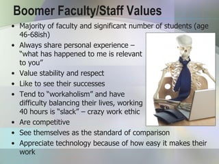 Boomer Faculty/Staff Values
• Majority of faculty and significant number of students (age
  46-68ish)
• Always share personal experience –
  “what has happened to me is relevant
  to you”
• Value stability and respect
• Like to see their successes
• Tend to “workaholism” and have
  difficulty balancing their lives, working
  40 hours is “slack” – crazy work ethic
• Are competitive
• See themselves as the standard of comparison
• Appreciate technology because of how easy it makes their
  work
 