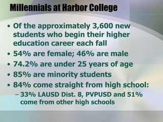 Millennials at Harbor College
• Of the approximately 3,600 new
  students who begin their higher
  education career each fall
• 54% are female; 46% are male
• 74.2% are under 25 years of age
• 85% are minority students
• 84% come straight from high school:
  – 33% LAUSD Dist. 8, PVPUSD and 51%
    come from other high schools
 
