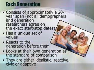 Each Generation
• Consists of approximately a 20-
  year span (not all demographers
  and generation
  researchers agree on
  the exact start/stop dates)
• Has a unique set of
  values
• Reacts to the
  generation before them
• Looks at their own generation as
  the standard of comparison
• They are either idealistic, reactive,
  civic or adaptive
 