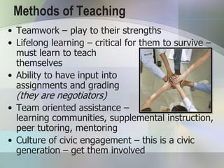 Methods of Teaching
• Teamwork – play to their strengths
• Lifelong learning – critical for them to survive –
  must learn to teach
  themselves
• Ability to have input into
  assignments and grading
  (they are negotiators)
• Team oriented assistance –
  learning communities, supplemental instruction,
  peer tutoring, mentoring
• Culture of civic engagement – this is a civic
  generation – get them involved
 