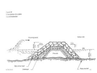 HARBOUR ENGINEERING | PPTX