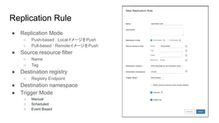 Replication Rule
● Replication Mode
○ Push-based : LocalイメージをPush
○ Pull-based : RemoteイメージをPush
● Source resource filter
○ Name
○ Tag
● Destination registry
○ Registry Endpoint
● Destination namespace
● Trigger Mode
○ Manual
○ Scheduled
○ Event Based
 