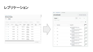 レプリケーション
 