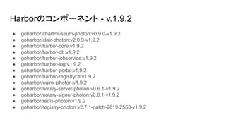 Harborのコンポーネント - v.1.9.2
● goharbor/chartmuseum-photon:v0.9.0-v1.9.2
● goharbor/clair-photon:v2.0.9-v1.9.2
● goharbor/harbor-core:v1.9.2
● goharbor/harbor-db:v1.9.2
● goharbor/harbor-jobservice:v1.9.2
● goharbor/harbor-log:v1.9.2
● goharbor/harbor-portal:v1.9.2
● goharbor/harbor-registryctl:v1.9.2
● goharbor/nginx-photon:v1.9.2
● goharbor/notary-server-photon:v0.6.1-v1.9.2
● goharbor/notary-signer-photon:v0.6.1-v1.9.2
● goharbor/redis-photon:v1.9.2
● goharbor/registry-photon:v2.7.1-patch-2819-2553-v1.9.2
 