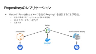 Repositoryのレプリケーション
● HarborにPushされたイメージを他のRegistryにを複製することが可能。
○ 複数の環境で同じコンテナイメージを利用可能
○ コンテナイメージのバックアップ
○ 災害対策
Amazon ECR Azure Container Registry
Harbor
 
