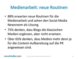 Medienarbeit: neue Routinen<br />88% erwarten neue Routinen für die Medienarbeit und sehen den Social Media Newsroom als L...