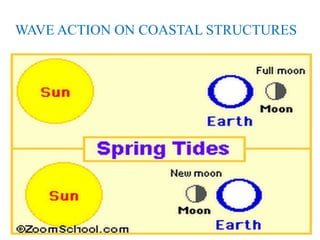WAVE ACTION ON COASTAL STRUCTURES
 