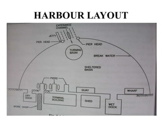 HARBOUR LAYOUT
 