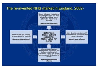 The re-invented NHS market in England, 2002-
                                 Money following the patients,
                                 rewarding the best and most
                                   efficient providers, giving
                                    others the incentive to
                                             improve
                                   (transactional reforms)




                                       Better care                 More diverse providers, with
    More choice and a much            Better patient               more freedom to innovate and
   stronger voice for patients                                           improve services
                                       experience
   (demand-side reforms)             Better value for                 (supply-side reforms)
                                         money


                                      A framework of system
                                  management, regulation and
                                      decision making which
                                 guarantees safety and quality,
                                  fairness, equity and value for
                                              money
                                    (system management
                                          reforms)
 