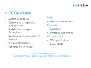 NICE Guidance
• System wide focus
• Systematic, transparent,
authoritative
• Stakeholders engaged
throughout
• Syntheses and summaries of
reviews
• 2-3 year timeframe
• Researchers: in house
Role:
• Lead and coordinate
Products:
• Guidance
• Evidence summaries
Dissemination:
• Web publication
• Email alerts
“It’s all about transparency.
Stakeholders have to see how we arrived at the recommendations.”
 