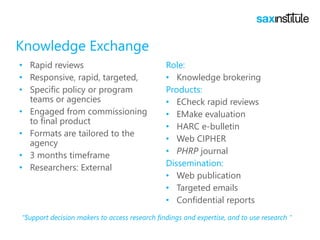 Knowledge Exchange
• Rapid reviews
• Responsive, rapid, targeted,
• Specific policy or program
teams or agencies
• Engaged from commissioning
to final product
• Formats are tailored to the
agency
• 3 months timeframe
• Researchers: External
Role:
• Knowledge brokering
Products:
• ECheck rapid reviews
• EMake evaluation
• HARC e-bulletin
• Web CIPHER
• PHRP journal
Dissemination:
• Web publication
• Targeted emails
• Confidential reports
“Support decision makers to access research findings and expertise, and to use research ”
 