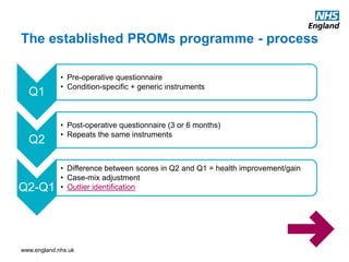 www.england.nhs.uk
Q1
• Pre-operative questionnaire
• Condition-specific + generic instruments
Q2
• Post-operative questionnaire (3 or 6 months)
• Repeats the same instruments
Q2-Q1
• Difference between scores in Q2 and Q1 = health improvement/gain
• Case-mix adjustment
• Outlier identification
The established PROMs programme - process
 