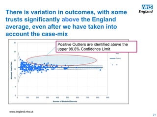 www.england.nhs.uk
There is variation in outcomes, with some
trusts significantly above the England
average, even after we have taken into
account the case-mix
0
5
10
15
20
25
30
0 100 200 300 400 500 600 700 800 900
AdjustedHealthGain
Number of Modelled Records
95% control limits
99.8% control
limits
England
All
Positive Outliers are identified above the
upper 99.8% Confidence Limit
21
 