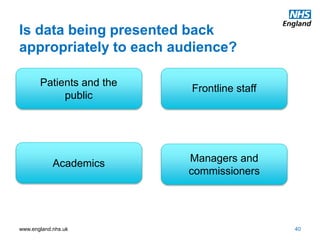 www.england.nhs.uk
Is data being presented back
appropriately to each audience?
40
Patients and the
public
Frontline staff
Managers and
commissioners
Academics
 