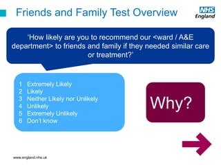 www.england.nhs.uk
Friends and Family Test Overview
‘How likely are you to recommend our <ward / A&E
department> to friends and family if they needed similar care
or treatment?’
1 Extremely Likely
2 Likely
3 Neither Likely nor Unlikely
4 Unlikely
5 Extremely Unlikely
6 Don’t know
Why?
 