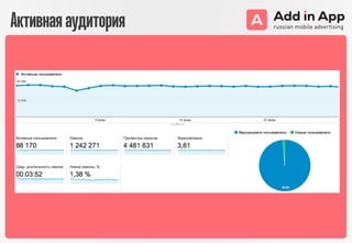 Активнаяаудитория
 