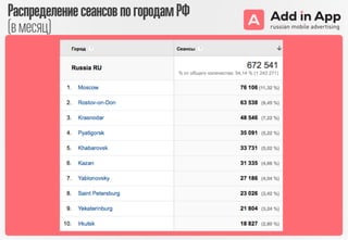 РаспределениесеансовпогородамРФ
(вмесяц)
 