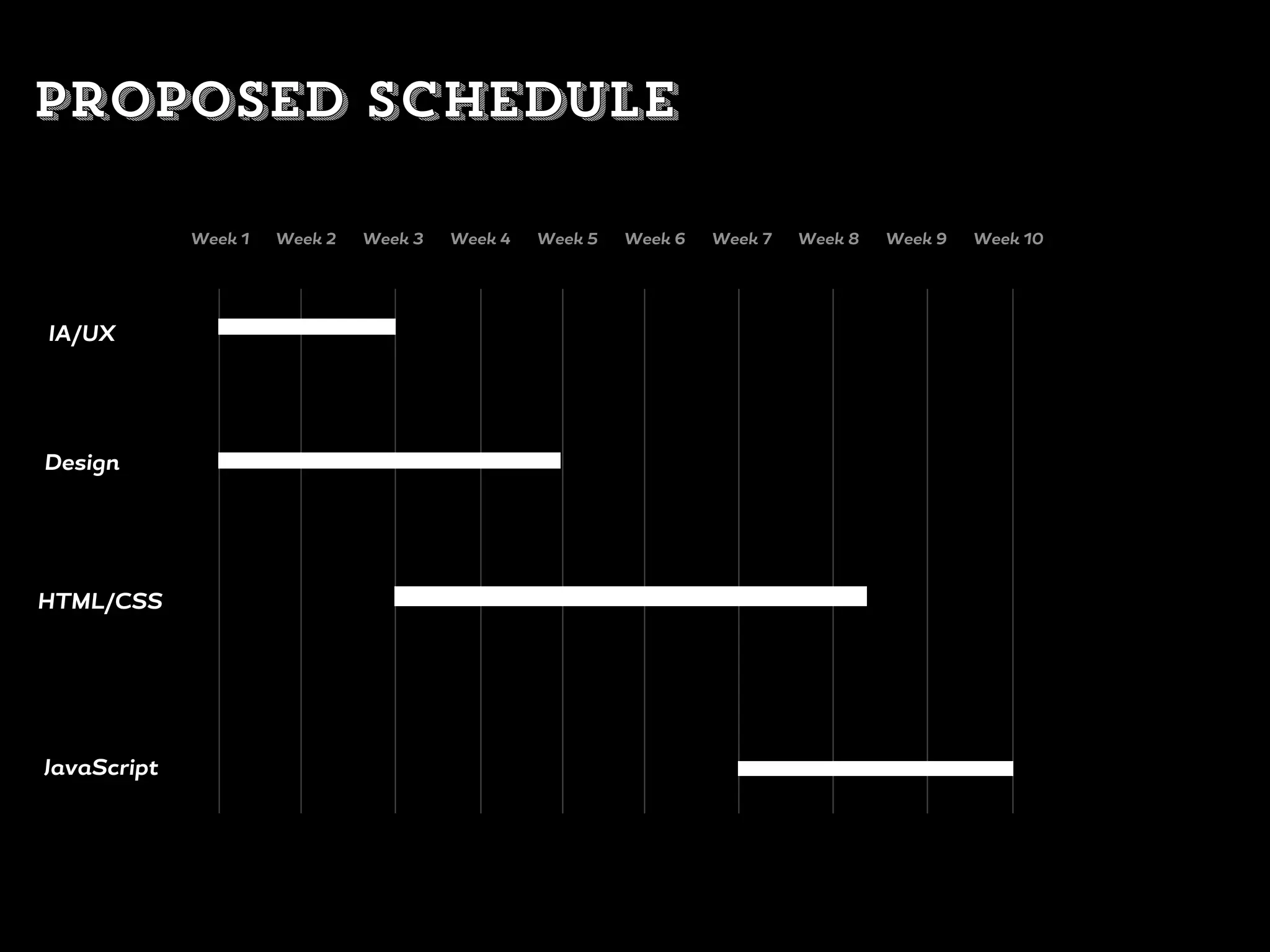 IA/UX
Design
HTML/CSS
JavaScript
Week 1 Week 2 Week 3 Week 4 Week 5 Week 6 Week 7 Week 8 Week 9 Week 10
proposed schedule
 