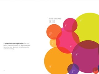 Visual inventory
Design by reference
 