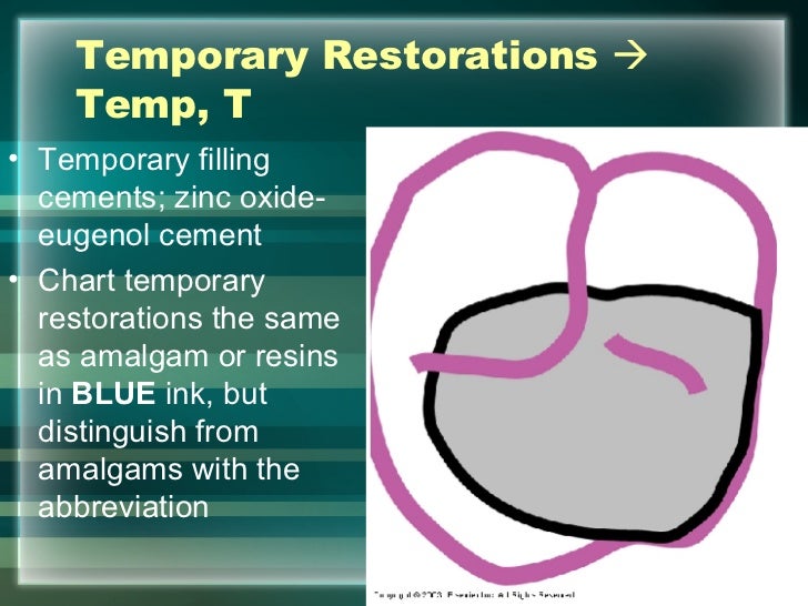 hard tissue charting dental restoration charting