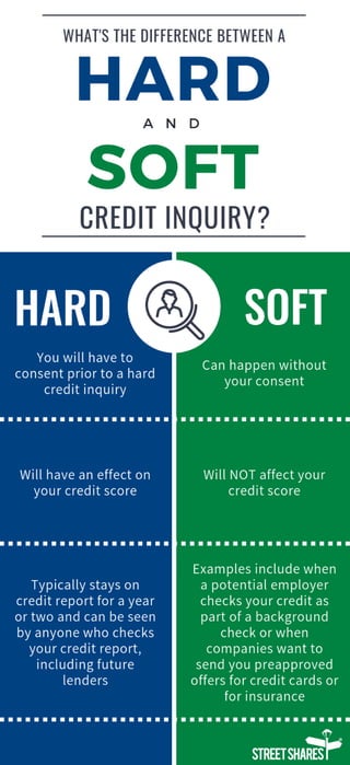 What's the Difference Between a Hard and Soft Credit Inquiry?
