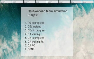 Hard-working team simulation.
Stages:
1. PO in progress
2. DEV waiting
3. DEV in progress
4. QA waiting
5. QA in progress
6. QA waiting RC
7. QA RC
8. DONE
 