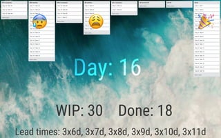 ! " #
WIP: 30 Done: 18
Lead times: 3x6d, 3x7d, 3x8d, 3x9d, 3x10d, 3x11d
Day: 16
 