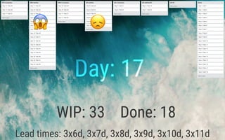 ! "
WIP: 33 Done: 18
Lead times: 3x6d, 3x7d, 3x8d, 3x9d, 3x10d, 3x11d
Day: 17
 