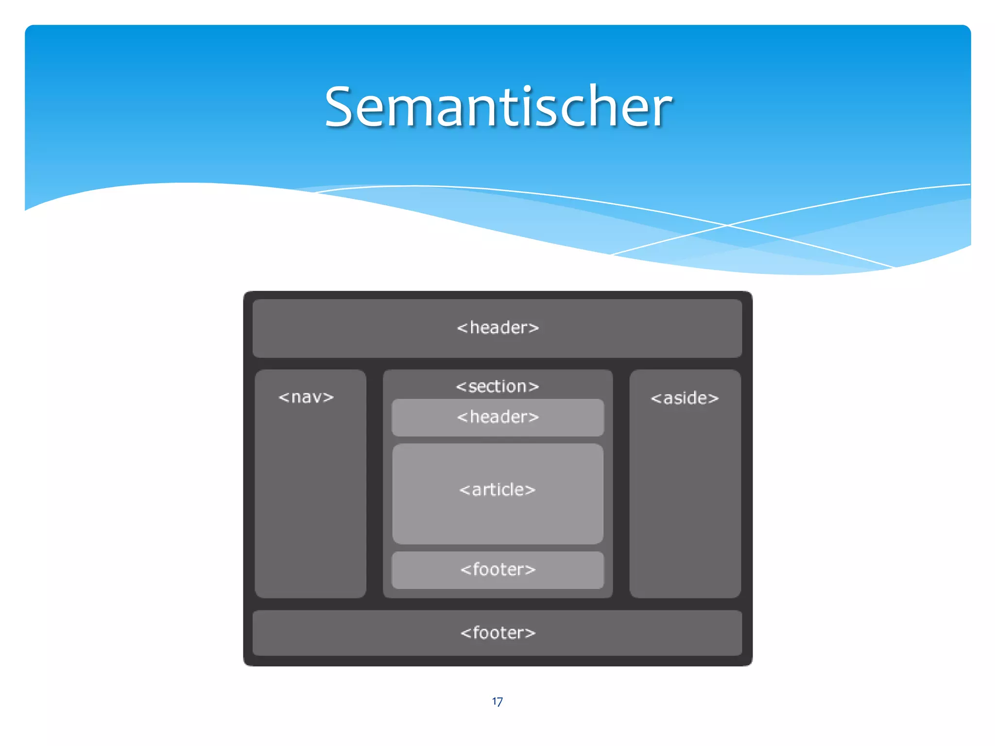 Semantischer<div id=“wrapper”>     <div id=“navigation”>…</div>     <div class=“news-index”>          <div class=“news-item”>               <h3>Title</h3>               <p>Intro</p>               <a href=“news.txt”>Link</a>         </div>     </div></div><body><nav>…</nav>  <section class=“news”><article>      <h1>Title</h1><p>Intro</p><a href=“news.html5”>Link</a>    </article></section></body >16