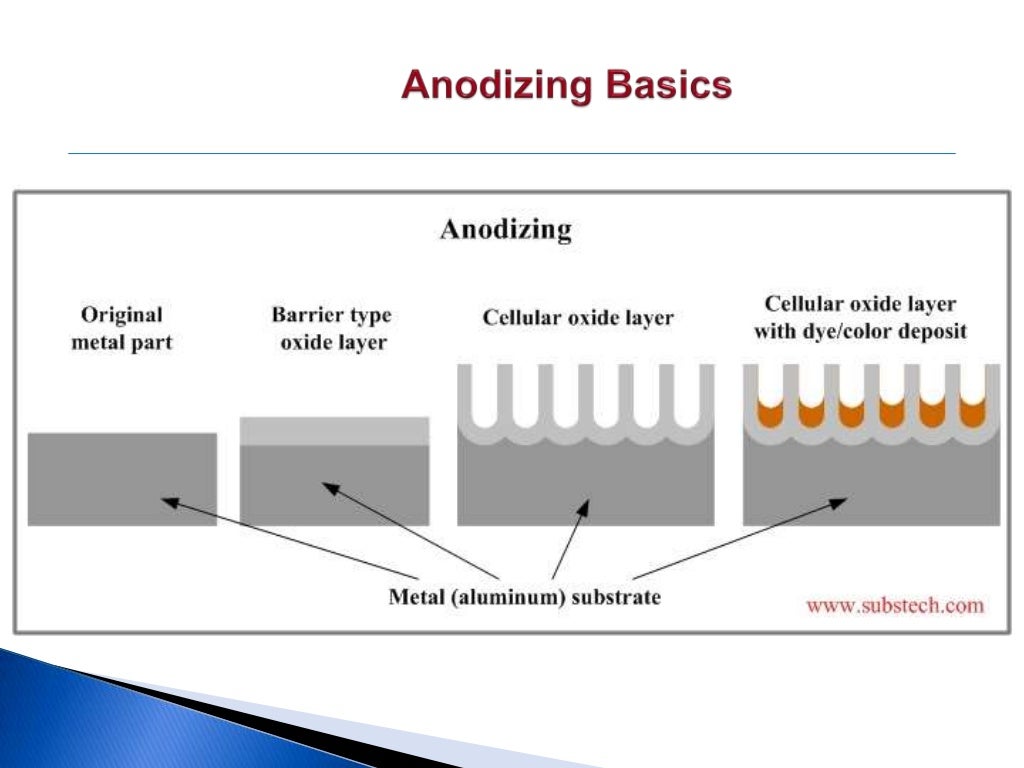 Hardcoat Anodizing Presentation