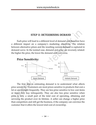 www.mynotebook.in




                    steP 2: deterMining deMand

      Each price will lead to a different level of d...