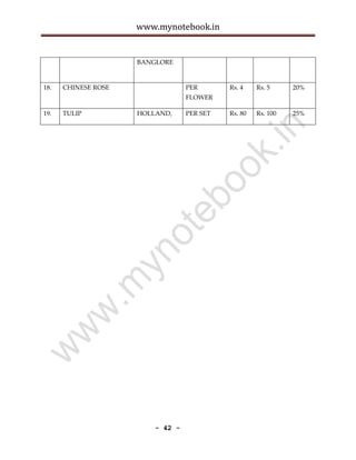 www.mynotebook.in


                     BANGLORE


18.   CHINESE ROSE                PER       Rs. 4    Rs. 5     20%
   ...