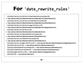 For 'date_rewrite_rules'
47
##[([0]9]{4})/([0]9]{1,2})/([0]9]{1,2})/feed/(feed|rdf|rss|rss2|atom)/?$]#
=>#index.php?year=$...