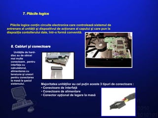 7. Plăcile logice


  Plăcile logice conţin circuite electronice care controlează sistemul de
antrenare al unităţii şi dispozitivul de acţionare al capului şi care pun la
dispoziţia contollerului date, într-o formă convenită.



  8. Cabluri şi conectoare
     Unităţile de hard-
  disc au de obicei
  mai multe
  conectoare , pentru
  interfaţa cu
  calculatorul,
  alimentarea cu
  tensiune şi uneori
  pentru conectarea
  la masă la şasiul
  sistemului.             Majoritatea unităţilor au cel puţin aceste 3 tipuri de conectoare :
                          • Conectoare de interfaţă
                          • Conectoare de alimentare
                          • Conector opţional de legare la masă
 