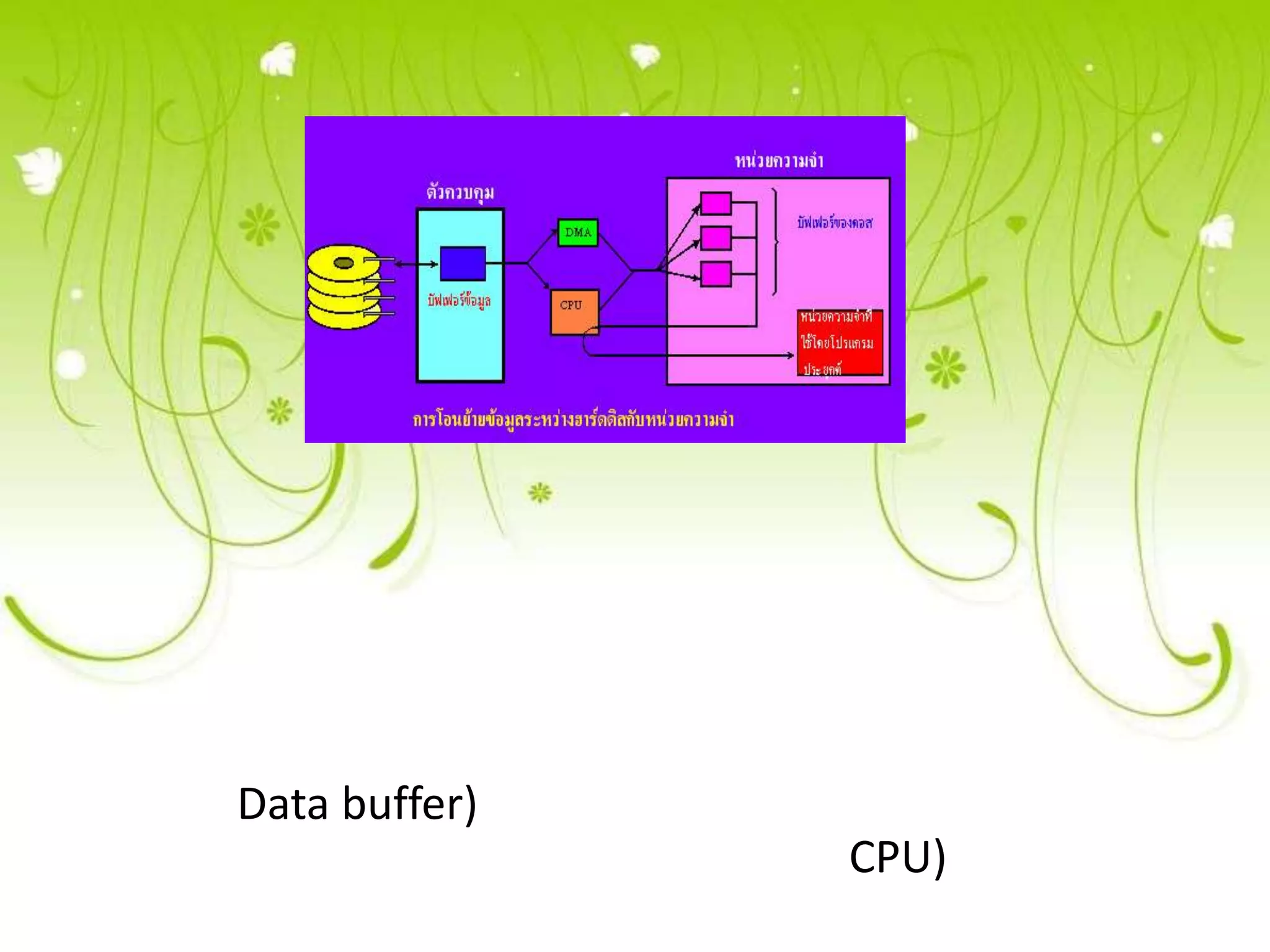 Data buffer)
               CPU)
 