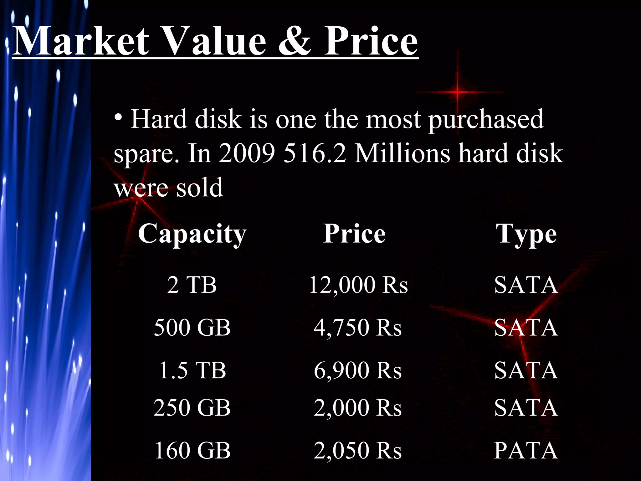 Market Value & Price
• Hard disk is one the most purchased
spare. In 2009 516.2 Millions hard disk
were sold
Capacity

Price

Type

2 TB

12,000 Rs

SATA

500 GB

4,750 Rs

SATA

1.5 TB
250 GB

6,900 Rs
2,000 Rs

SATA
SATA

160 GB

2,050 Rs

PATA

 