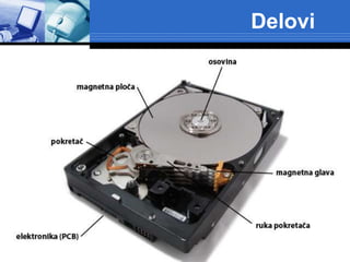 Disk Rasmlar Hard Disk Prezentacija | PPTX