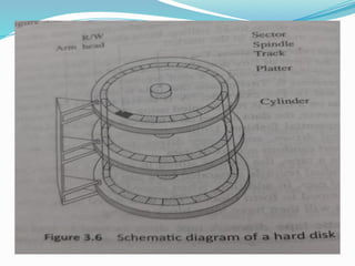 Comprehensive Overview of Hard Disk Architecture and Disk Scheduling ...