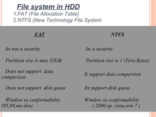Hard Disk Componets | PPT