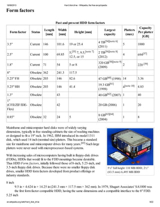 16/08/2013 Hard diskdrive - Wikipedia, the free encyclopedia
en.wikipedia.org/wiki/Hard_disk_drive 9/22
Past and present HDD form factors
Form factor Status
Length
[mm]
Width
[mm]
Height [mm]
Largest
capacity
Platters
(max)
Capacity
Per platter
[GB]
3.5" Current 146 101.6 19 or 25.4
4 TB[54][note 6]
(2011)
5 1000
2.5" Current 100 69.85
5,[55] 7, 9.5,[note 7]
12.5, or 15
2 TB[56][note 8]
(2012)
4 694[57]
1.8" Current 71 54 5 or 8
320 GB[58][note 9]
(2009)
2 220 [59]
8" Obsolete 362 241.3 117.5
5.25" FH Obsolete 203 146 82.6 47 GB[60] (1998) 14 3.36
5.25" HH Obsolete 203 146 41.4
19.3 GB[61]
(1998)
4[note 10] 4.83
1.3" Obsolete 43 40 GB[62] (2007) 1 40
1"
(CFII/ZIF/IDE-
Flex)
Obsolete 42 20 GB (2006) 1 20
0.85" Obsolete 32 24 5
8 GB[63][64]
(2004)
1 8
5¼" full height 110 MB HDD; 2½"
(63.5 mm) 6,495 MB HDD
Form factors
Mainframe and minicomputer hard disks were of widely varying
dimensions, typically in free standing cabinets the size of washing machines
or designed to fit a 19" rack. In 1962, IBM introduced its model 1311
disk, which used 14 inch (nominal size) platters. This became a standard
size for mainframe and minicomputer drives for many years.[65] Such large
platters were never used with microprocessor-based systems.
With increasing sales of microcomputers having built in floppy-disk drives
(FDDs), HDDs that would fit to the FDD mountings became desirable.
Thus HDD Form factors, initially followed those of 8-inch, 5.25-inch, and
3.5-inch floppy disk drives. Because there were no smaller floppy disk
drives, smaller HDD form factors developed from product offerings or
industry standards.
8 inch
9.5 in × 4.624 in × 14.25 in (241.3 mm × 117.5 mm × 362 mm). In 1979, Shugart Associates' SA1000 was
the first form factor compatible HDD, having the same dimensions and a compatible interface to the 8" FDD.
5.25 inch
 