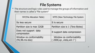 Hard disk drive | PDF