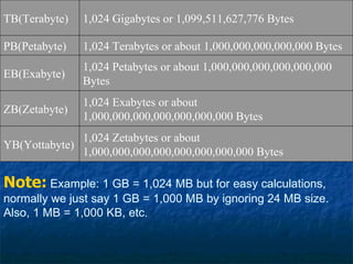 Hard disk PPT | PPT