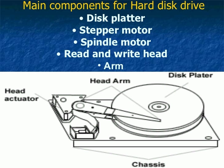 hard disk ppt