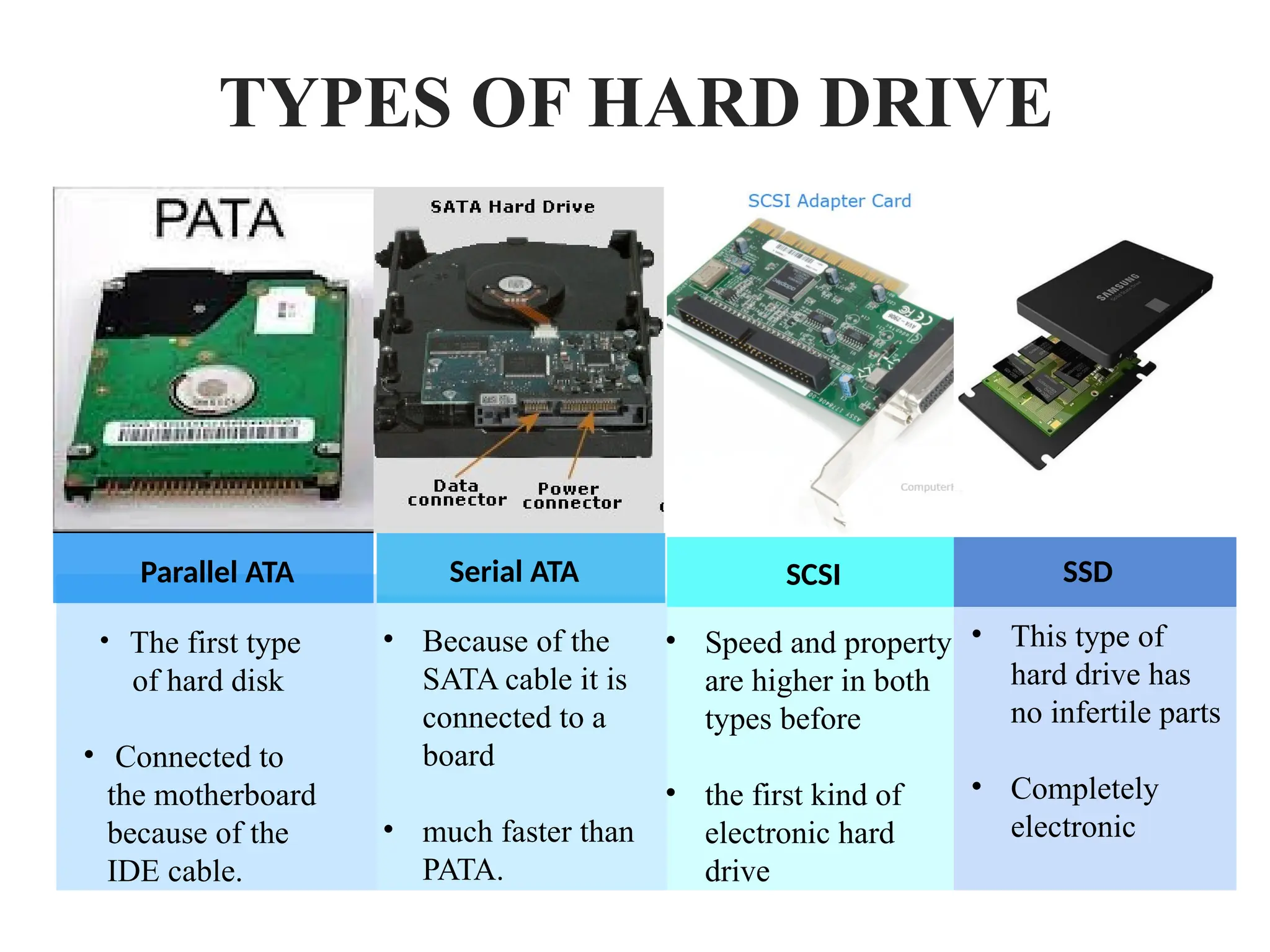 Hard disk Presentation that help you learn easily | PPT